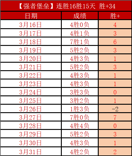 戴大卫三周,李成江强调,稳定是卓越,百家乐游戏会员登录入口,百家乐游戏官网,百家乐游戏